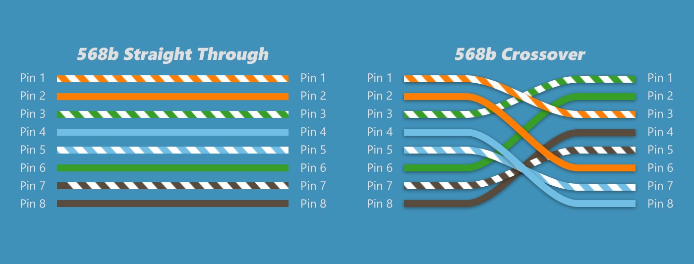 Types of Patch Cables Diagram 3